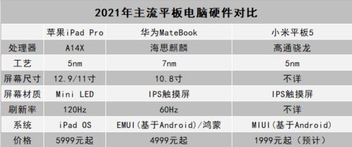 华为电脑参数怎么选(华为电脑参数选择指南)