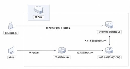 华为电脑怎么提速下载(华为电脑提速下载的方法和策略)