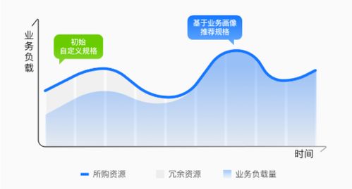 华为电脑怎么使用备份(华为电脑如何使用备份功能，全面指南)