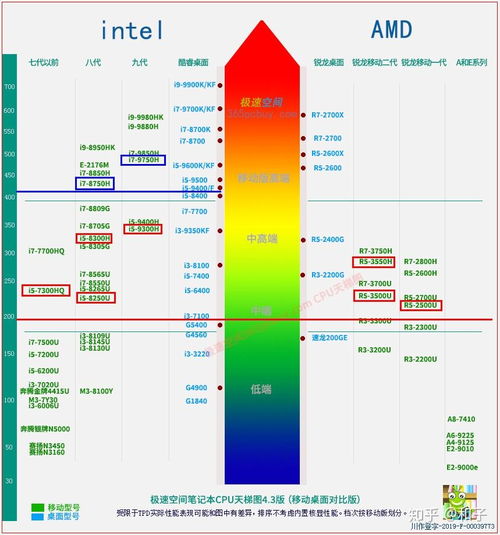 华为电脑怎么自测型号(华为电脑型号自测指南)