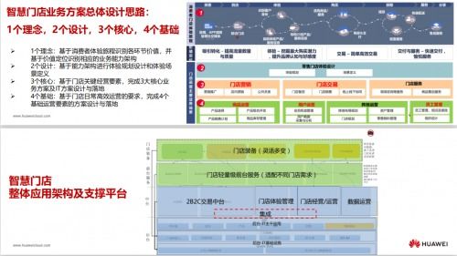 华为电脑怎么分配门店(华为电脑门店分配策略，构建高效零售网络的关键步骤)