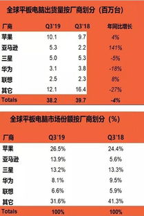 华为电脑怎么价格跌了(华为电脑价格探秘，何以出现下跌趋势？