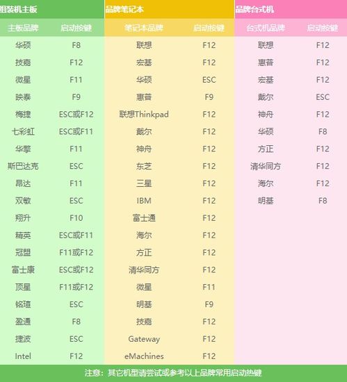 华为电脑怎么进入pe(华为电脑如何进入PE系统—详细步骤解析)