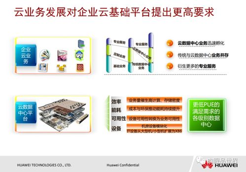 华为电脑ppt怎么发送(华为电脑PPT的发送方法与步骤详解)