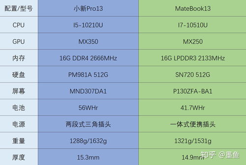 华为电脑怎么配置(华为电脑配置指南，打造理想工作娱乐体验)