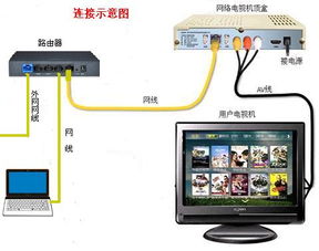 华为无线怎么连接电脑(华为无线连接电脑，轻松实现设备与网络的完美融合)