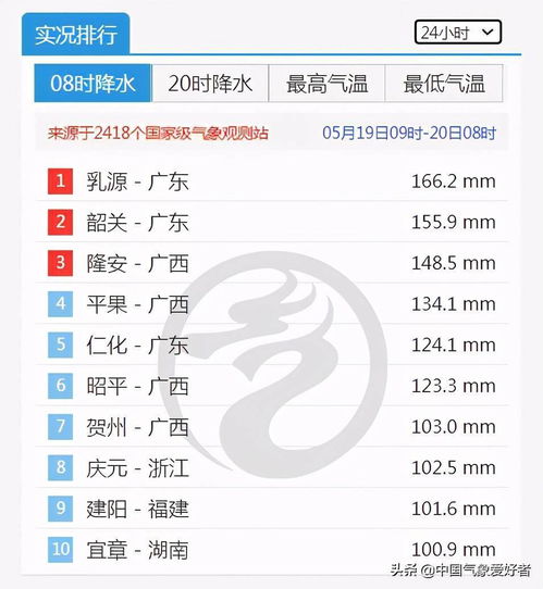 这么热不报40℃权威回应来了(关于气温飙升至40℃的疑惑，权威回应来了)