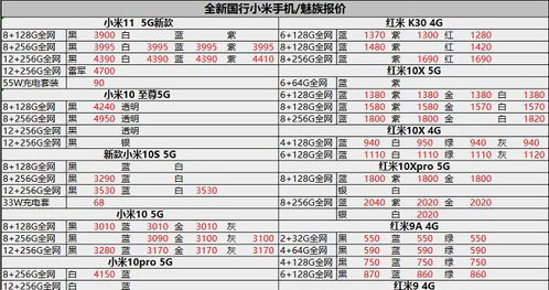 华为手机渠道怎么保价