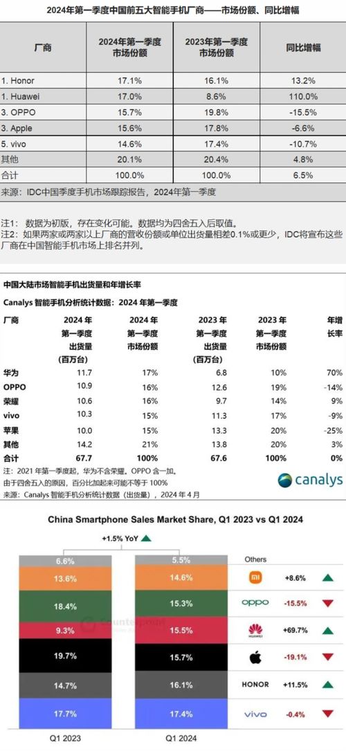 华为手机怎么销量好