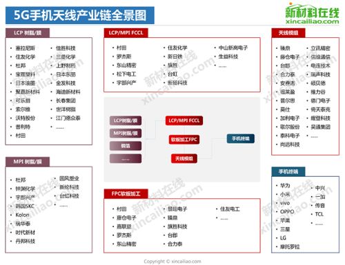 特斯拉怎么绑定华为手机 特斯拉怎么绑定华为手机