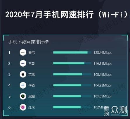 怎么测试华为手机评分