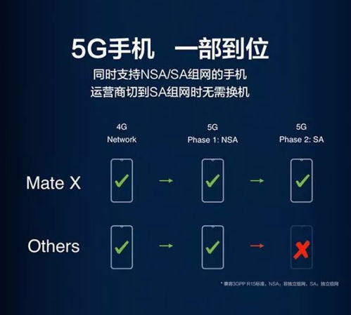 华为手机怎么组网的