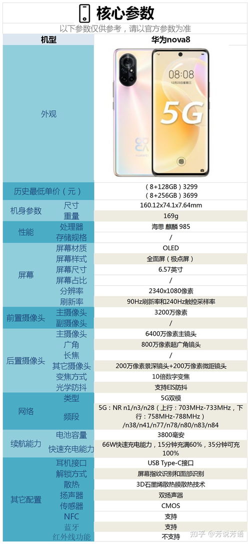 华为手机怎么购买水费