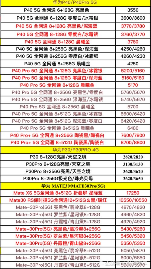 经销华为手机怎么进货
