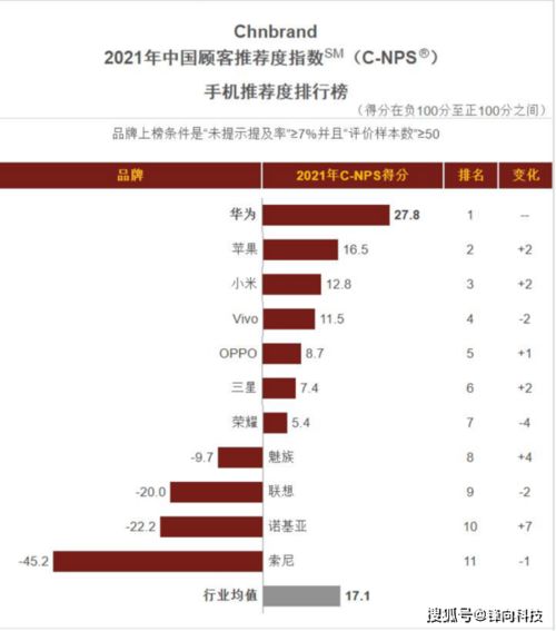 华为手机nps怎么关闭