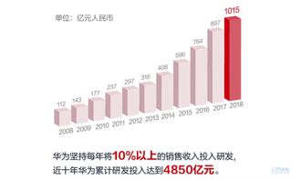 华为手机怎么压强稳