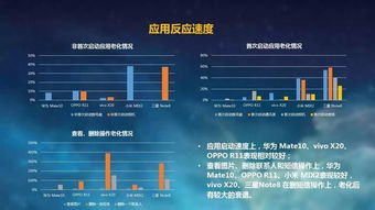 华为手机老化怎么处理