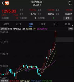 怎么购买华为手机股票
