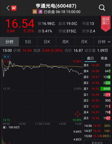华为手机怎么收购股票 华为手机怎么收购股票