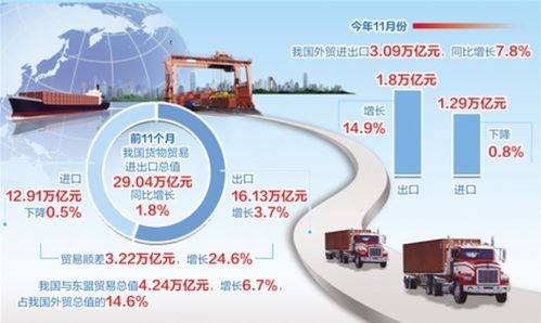 连续3个月超4万亿 中国外贸持续向好