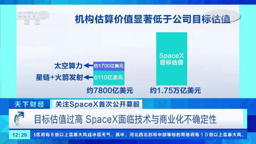SpaceX亏损达413亿美元