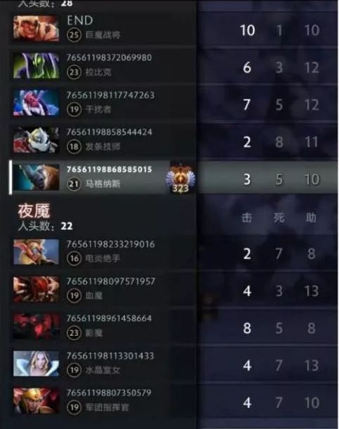 4028游戏攻略 VS 后背游戏攻略