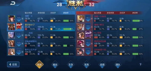 bll攻略游戏牛 VS 官阶游戏攻略
