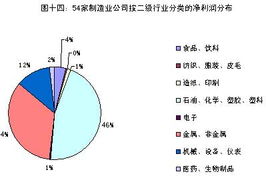 研究表明甲酰胺有胚胎毒性和致畸性