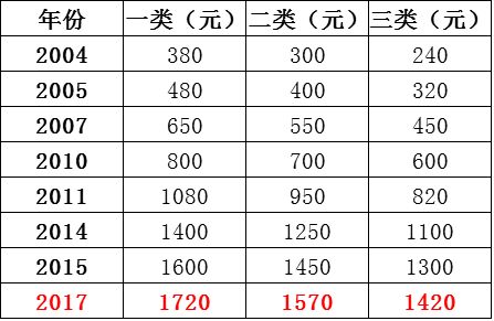 当利率“1字头” 我们的钱该放哪