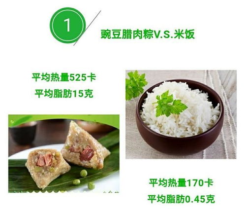 一个粽子热量顶两碗米饭