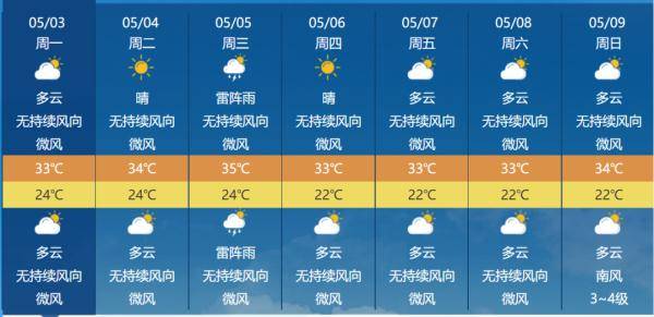 海南开启“蒸笼模式”
