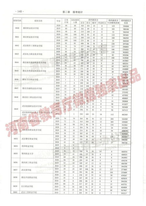 这些投档录取问题 志愿填报前必看