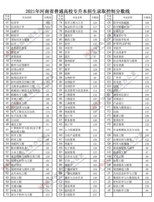 河南2026年高考分数线公布