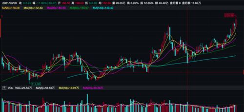 美光科技、闪迪股价大涨近20%