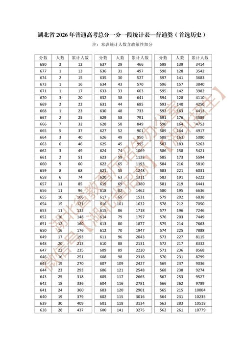湖北高考600分及以上26883人