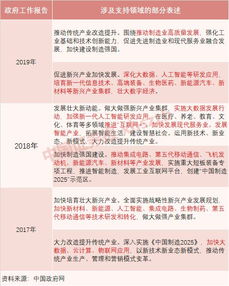 志愿填报必看！高校人才培养四大趋势