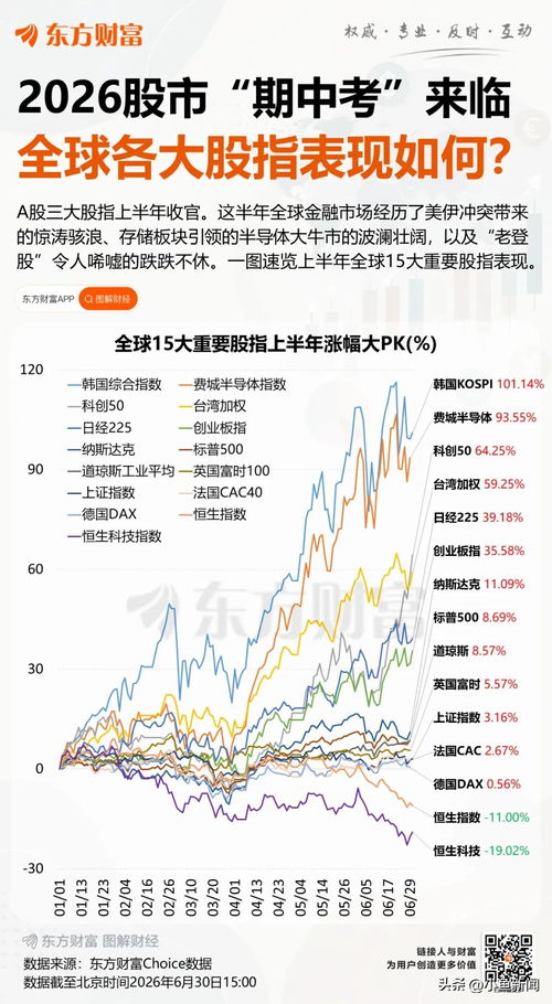 A股上半年股王涨超770%