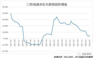 “中国房地产调整或接近尾声”