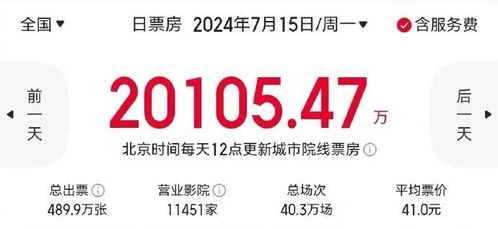 仅靠降价救不了暑期档电影票房
