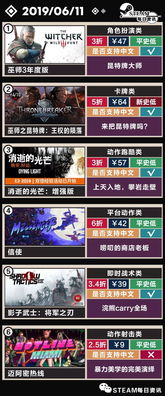 超级攻略游戏 VS 游戏推销攻略