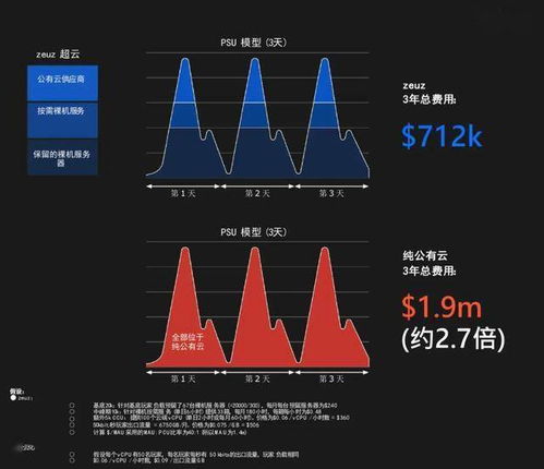 当明星游戏攻略 VS 出海游戏套路游戏攻略视频