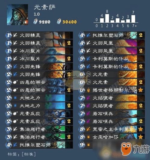 异教萨满游戏攻略 VS 死无对证第三个游戏攻略