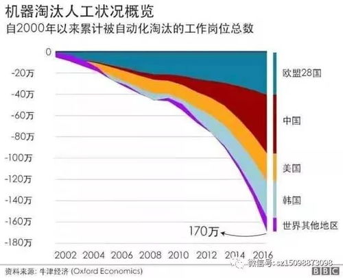 机器人替代高危工作岗位