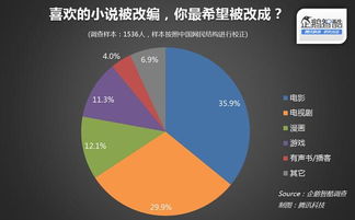 gdpr游戏攻略 VS 热门攻略游戏小说