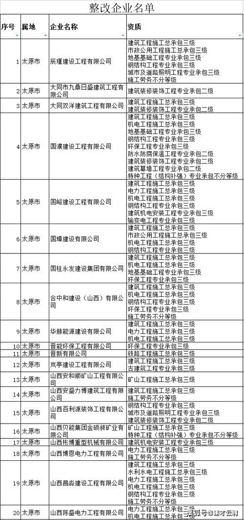 山西：拒不整改永久封井