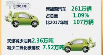 全球第一个 老挝彻底禁售燃油新车