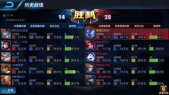 游戏程咬金攻略 VS 苹果5月游戏攻略大全