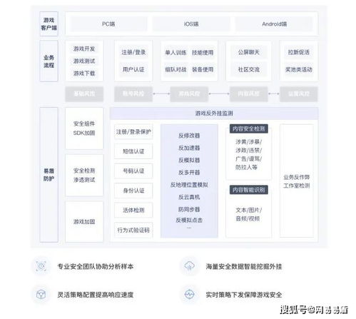 咸鱼之王游戏游戏攻略 VS neighbour游戏攻略