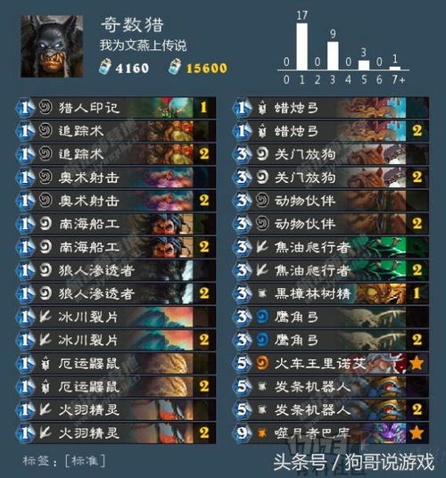 《1943》游戏攻略 VS 游戏王武神卡组选择攻略