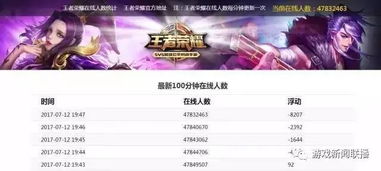 愿赌服输游戏攻略 VS 2016游戏攻略